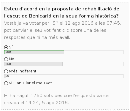 Resultat de l'enquesta a les 24:00 del 12 de setembre de 2016